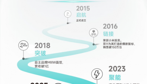 iPhone 17绝佳搭档亮相！米物推出小魔方45W氮化镓充电器，小体积满功率重塑快充体验