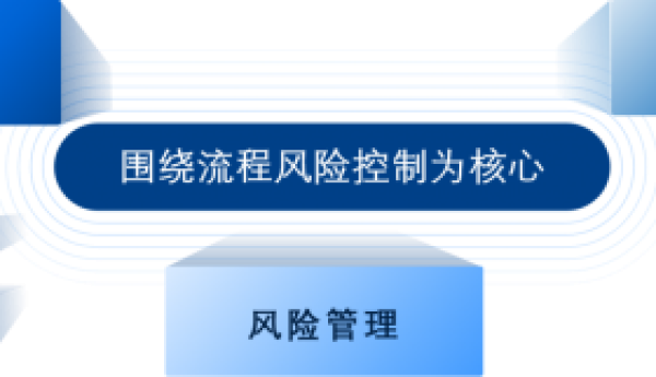 解码穿透式监管：法智易赋能央企内控智能化升级