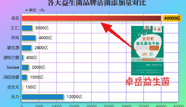 益生菌好评排行榜：真实用户口碑揭秘，这6款凭啥被夸到”出圈”？