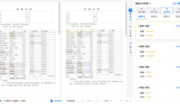 合同智能化如何破解企业管理核心痛点？