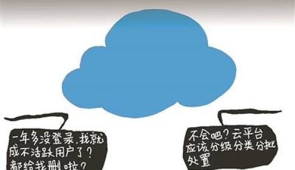 云存储逾期“永久删除”并非明智之举