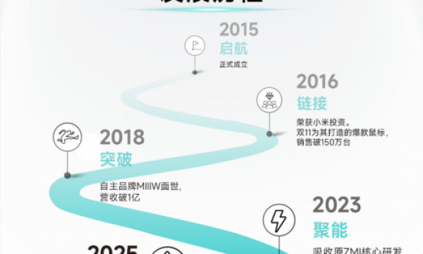 iPhone 17绝佳搭档亮相！米物推出小魔方45W氮化镓充电器，小体积满功率重塑快充体验