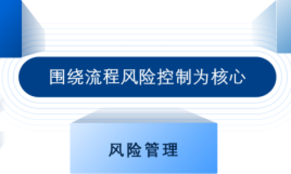 解码穿透式监管：法智易赋能央企内控智能化升级