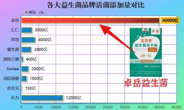 益生菌好评排行榜：真实用户口碑揭秘，这6款凭啥被夸到”出圈”？