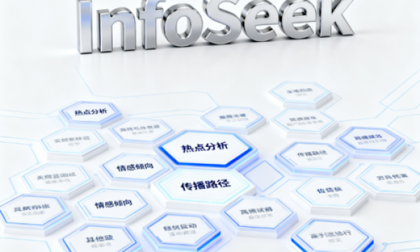 Inofseek舆情监测系统：让企业在信息风暴中站稳脚跟