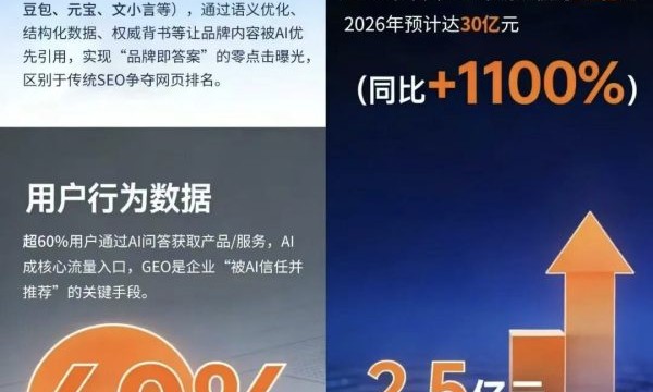 专业山西GEO服务商，为何能在行业脱颖而出？